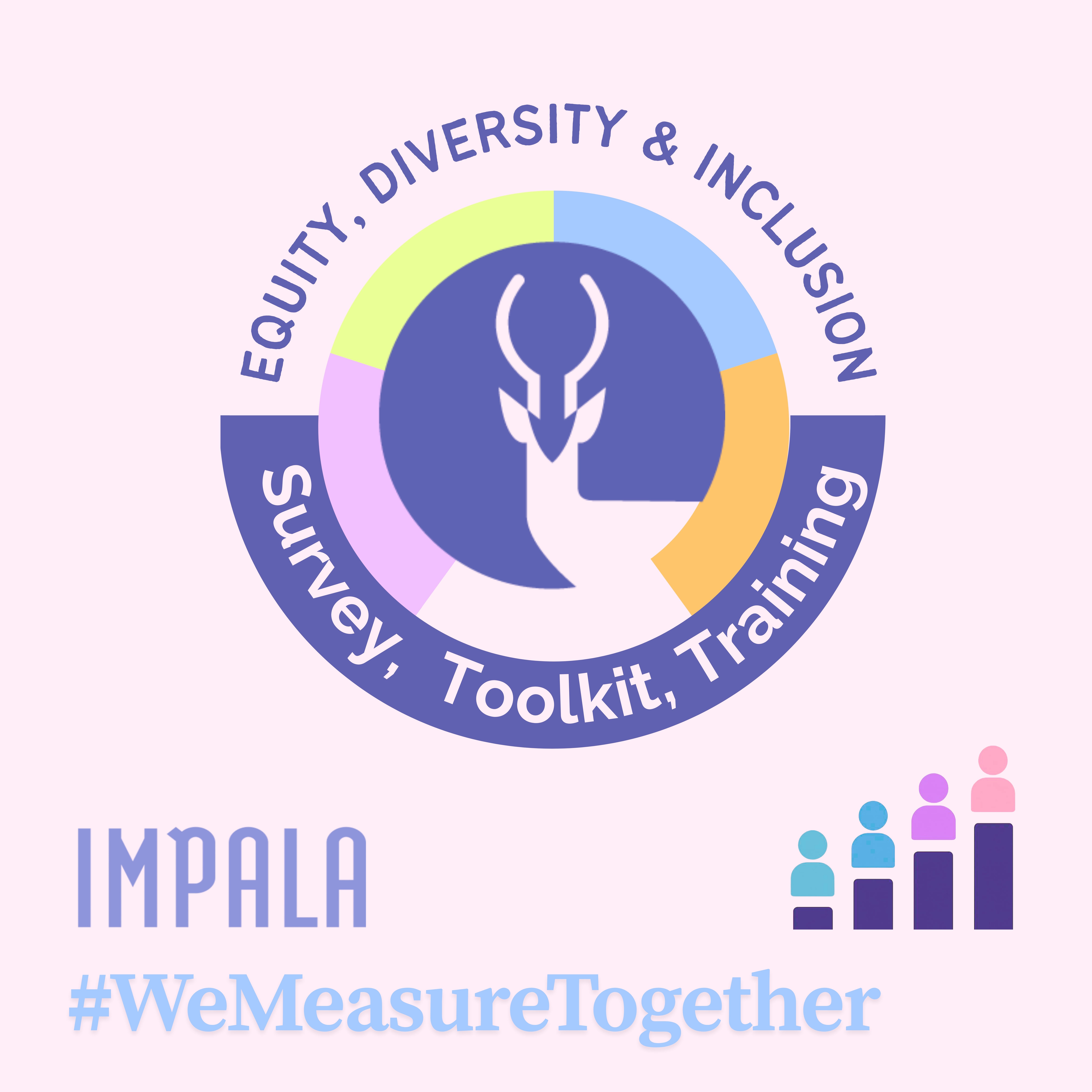 IMPALA EDI Survey, Toolkit, Training — #WeMeasureTogether